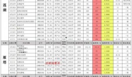11月新军需爆料最新消息,新装备、战术服饰及神秘武器抢先看